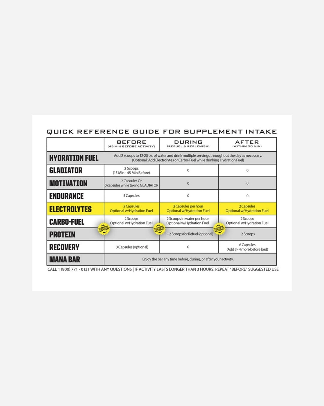 Complément Ryno Power Electrolytes