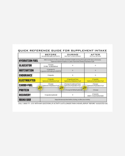 Complément Ryno Power Electrolytes