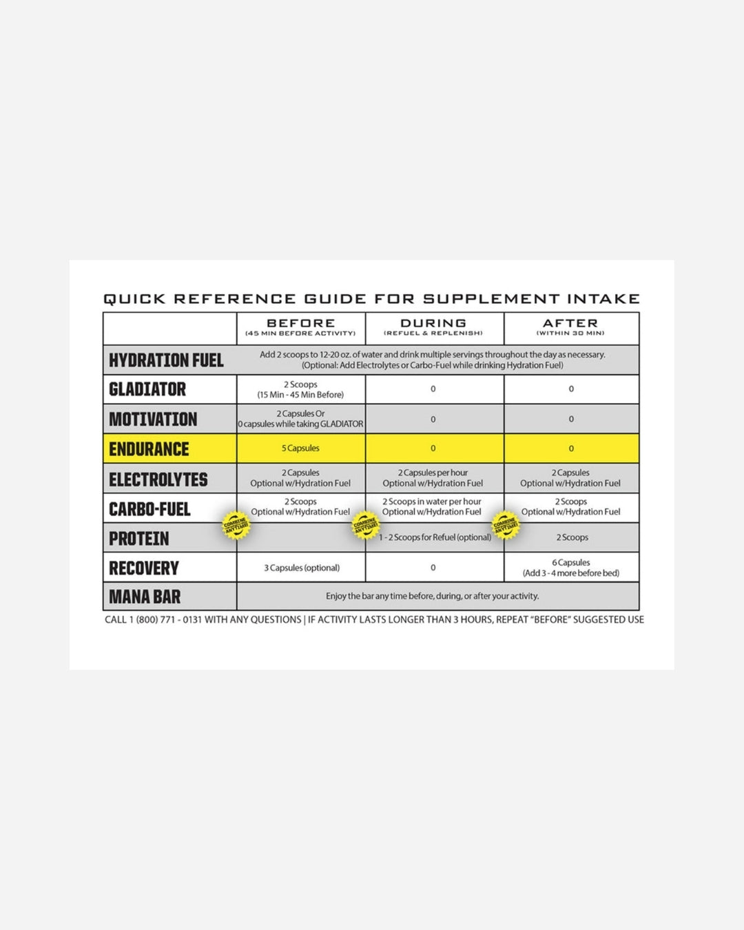 Complément Ryno Power Endurance