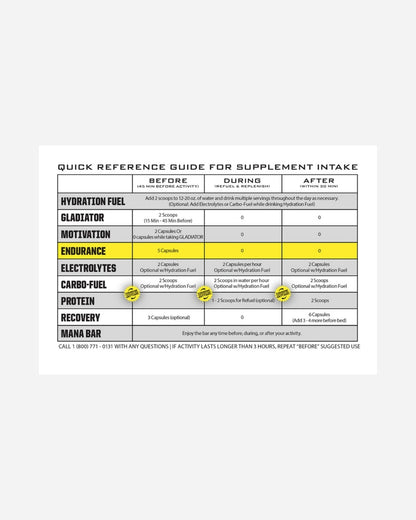 Complément Ryno Power Endurance