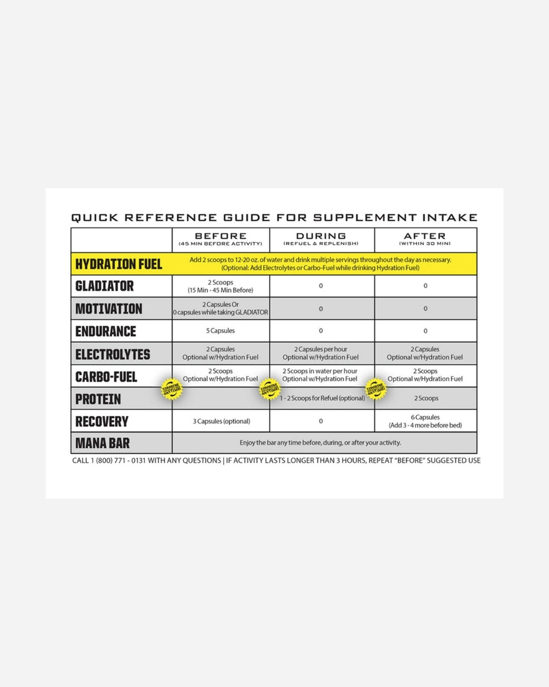 Boisson Énergétique Ryno Power Hydration Fuel Electrolyte