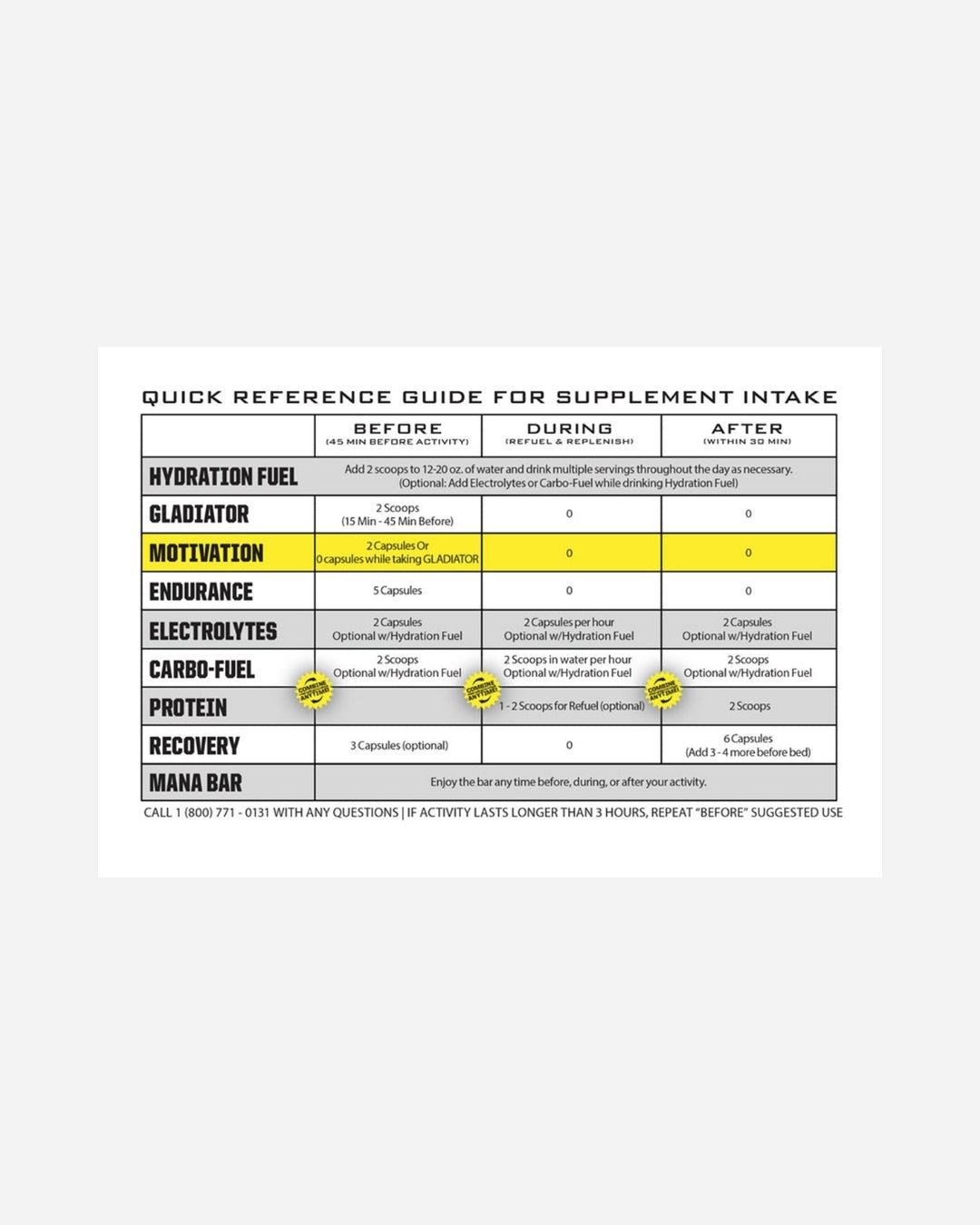 Complément Pré-Workout Ryno Power Motivation