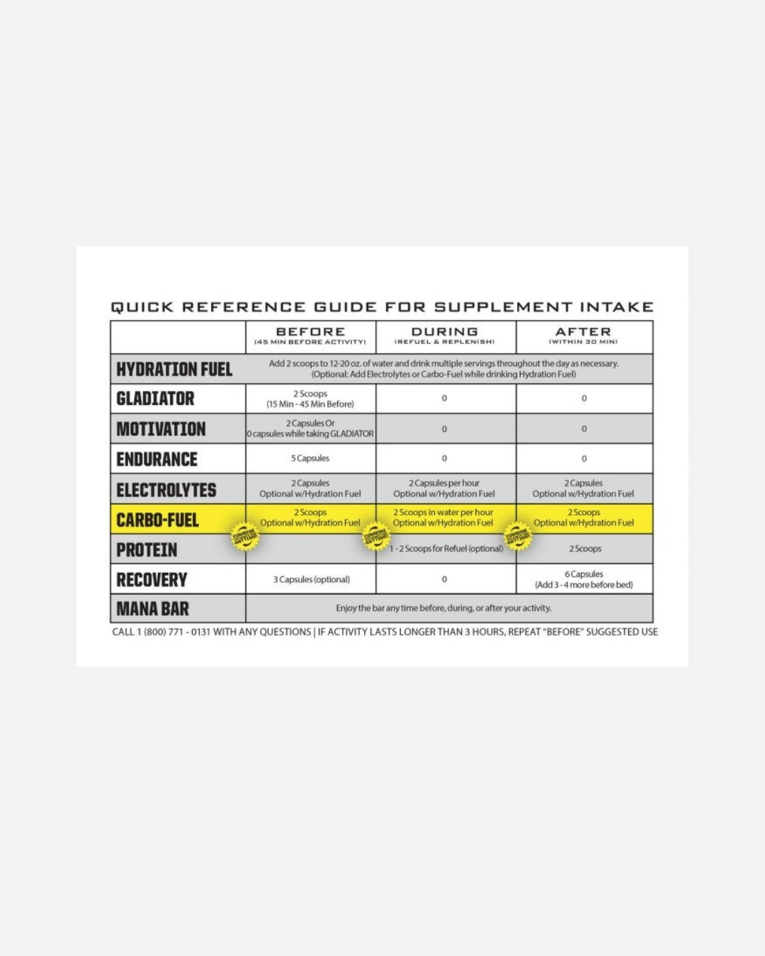 Boisson Énergétique Ryno Power Carbo-Fuel