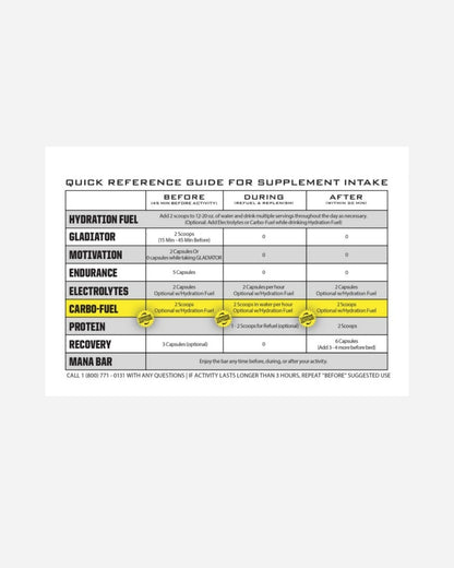 Boisson Énergétique Ryno Power Carbo-Fuel